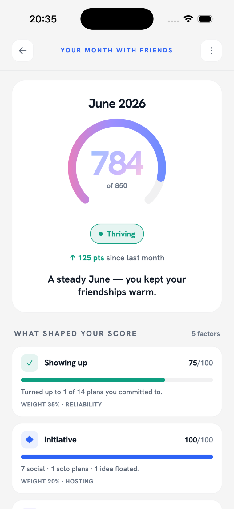 Monthly connection score